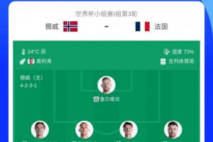 首發(fā)無姆哈對(duì)決！挪威相比上場(chǎng)輪換10人，哈蘭德厄德高等人均替補(bǔ)