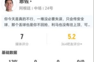恩佐本場4射2正 2過人2解圍+10對抗5成功 17丟失球權 獲評7分